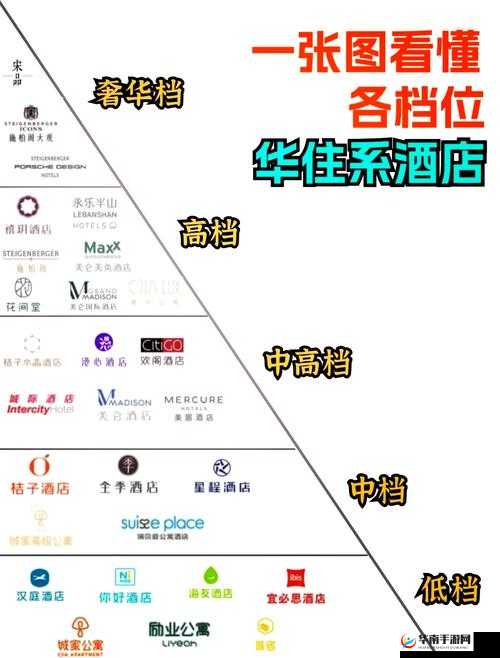 连锁酒店加盟十大排名：深度解析各品牌优劣与前景展望