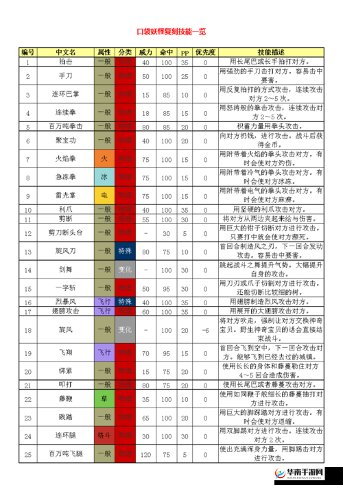 口袋妖怪复刻，全面解析新手玩家必须掌握的注意事项与技巧