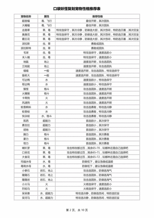 口袋妖怪复刻游戏内疾风之翼特性全方位深度剖析与解读