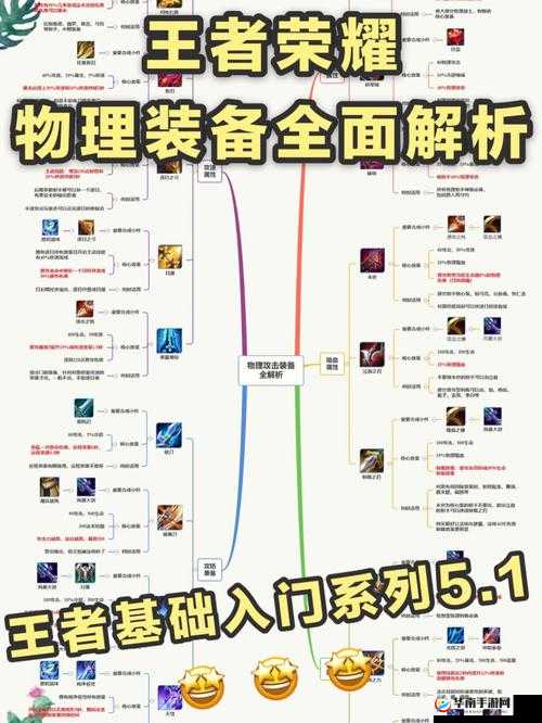 剑之荣耀装备系统全面剖析，属性、升级与搭配策略深度解读