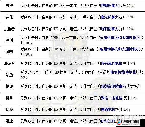 龙之谷手游深度解析龙之远征副本及高效获取龙玉龙币攻略