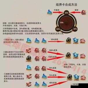 阴阳师游戏攻略，揭秘变异结界卡高效合成方法，无玄学成分，纯实用技巧教学