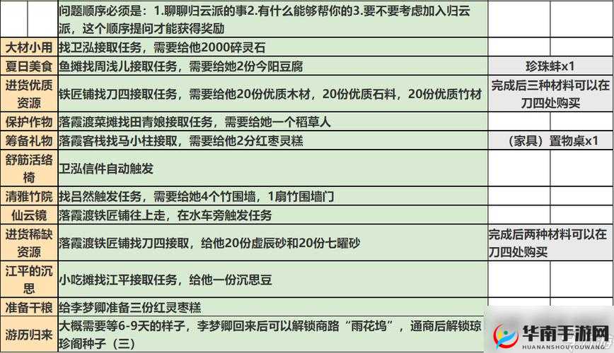 弹弹岛2新手玩家必看，每日必做任务高效提升全攻略