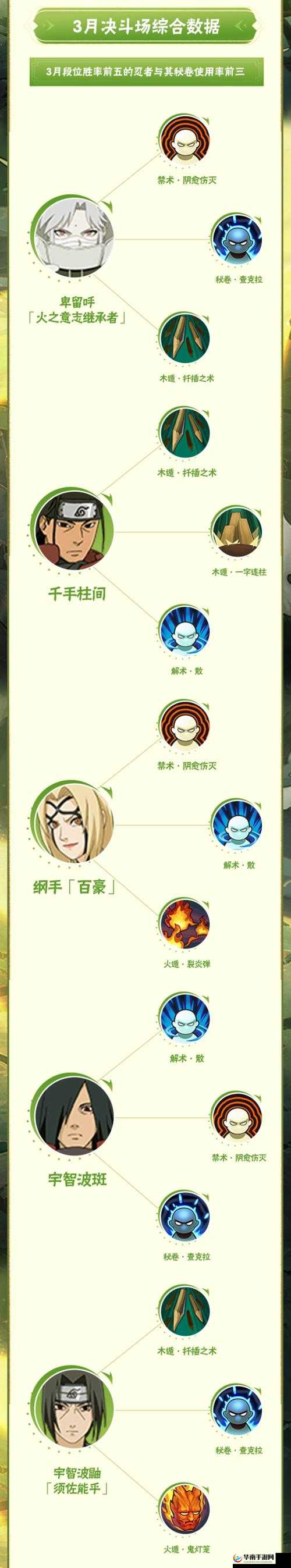 火影忍者手游疾风秘卷精选推荐，解锁战斗策略新境界，助你称霸决斗场