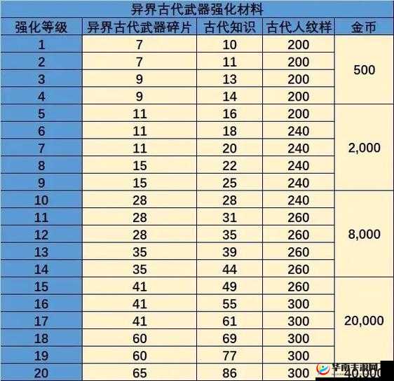 龙之谷手游深度解析，魔导师纹章与龙玉搭配的策略与艺术
