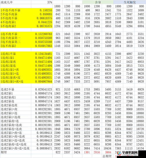 梦幻西游手游内丹系统全面深度解析及其在实际应用中的实用性对比分析