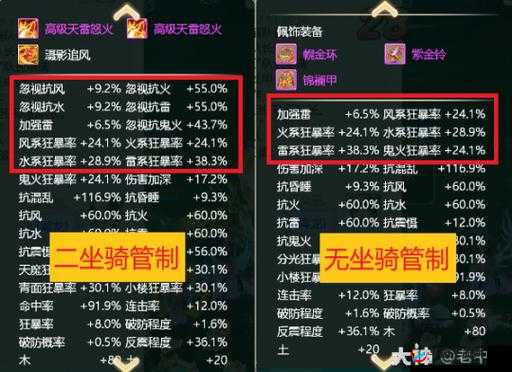 大话西游手游玄武培养全攻略，深度剖析抗性提升与坐骑搭配策略