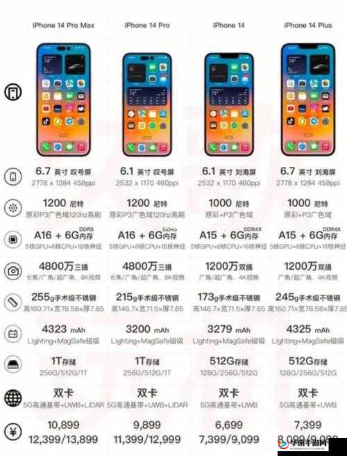 探索 iPhone14 欧美日韩版本：差异与特色