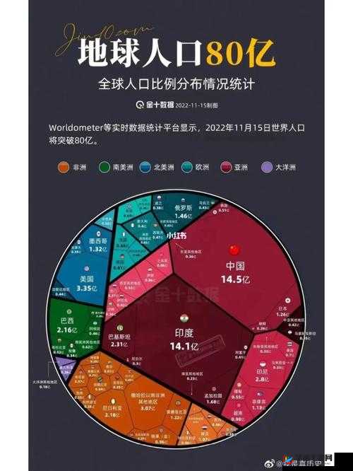 亚洲、欧洲、美洲人口比例不再设定限制：全球融合新纪元