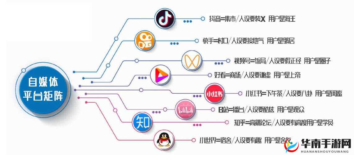 成品短视频源码与热门应用比较-探寻两者的差异与共性