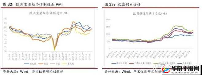 俄罗斯人租赁新趋势是什么：当前市场变化及未来走向分析