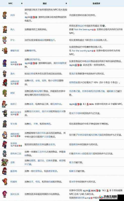 泰拉瑞亚NPC奇怪老人入住条件及触发机制全面解析