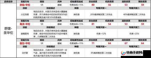 风云天下重燃深度解析，装备系统全攻略之进阶篇二