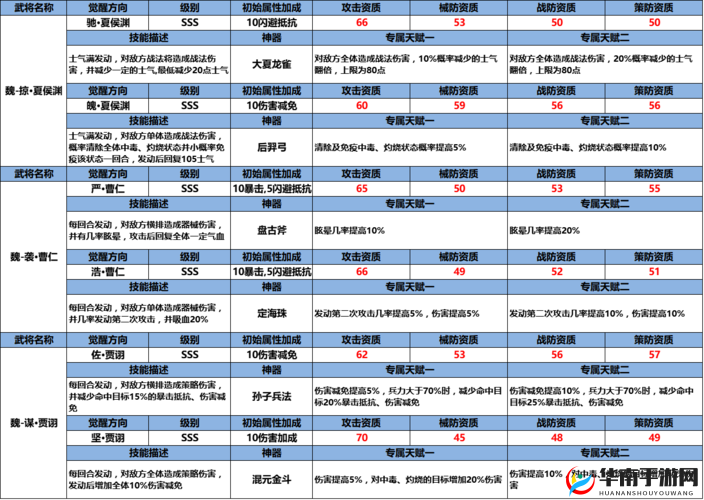 风云天下重燃，深度剖析装备系统之资源管理艺术篇一