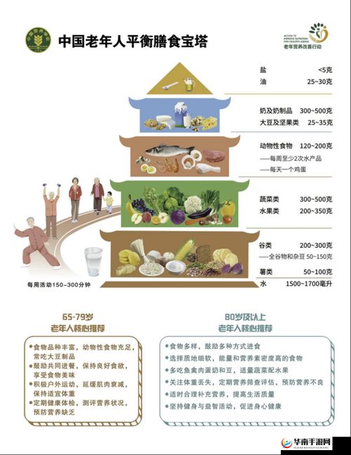 增强性功能时间长的正确做法：科学锻炼、健康饮食、规律作息