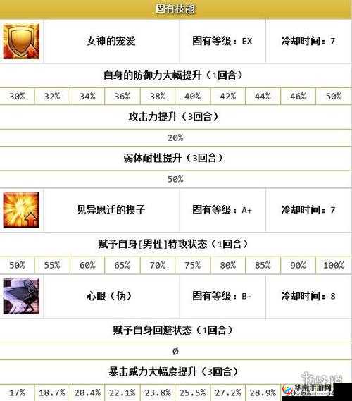 命运冠位指定（FGO）深度剖析，月神俄里翁幕间物语与宝具本的奥秘