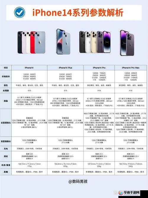 iPhone 14 各版本具体差异详细解读