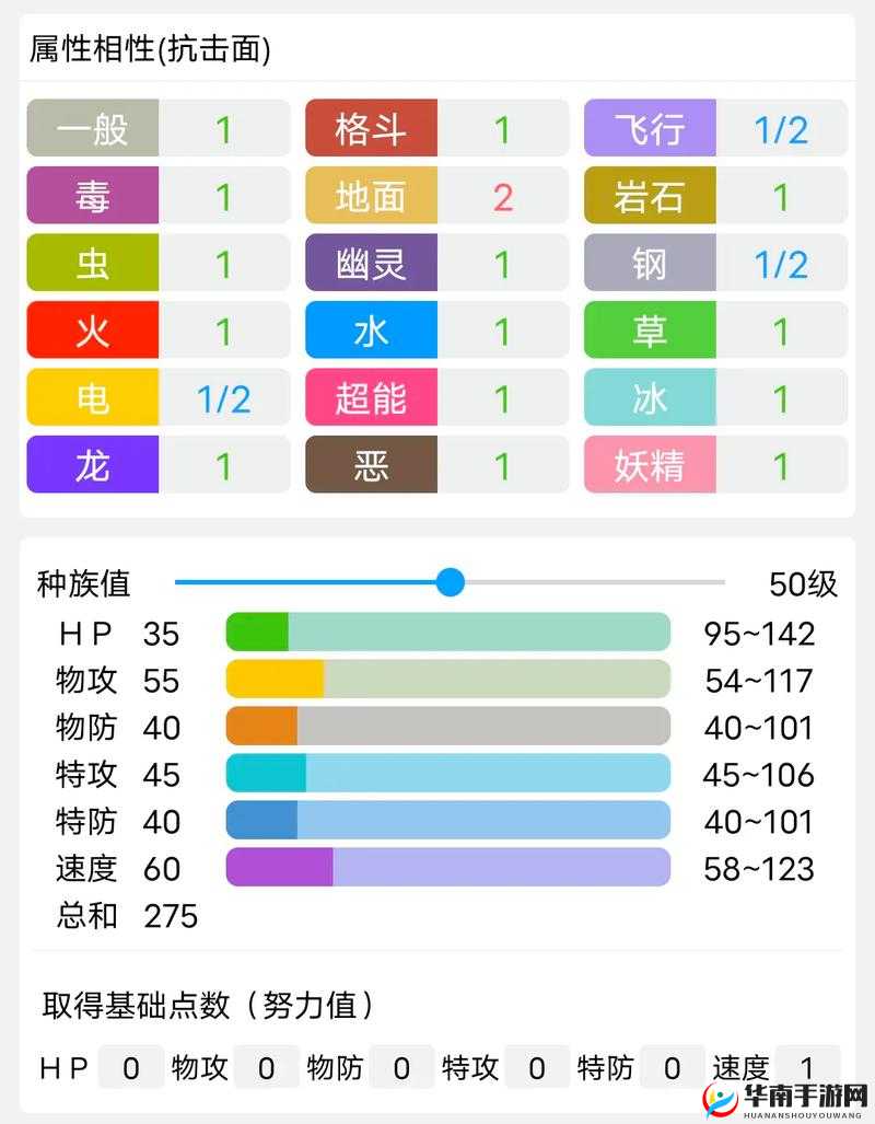 口袋妖怪复刻，深度解析麻麻鳗鱼王属性技能，探讨其在资源管理中的核心价值与高效实战策略