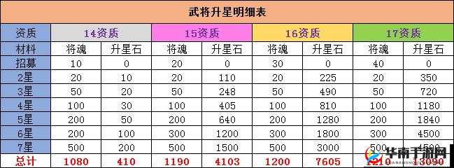 剑道风云新手必备，高效升级策略，助你少走弯路，实现快速成长之路