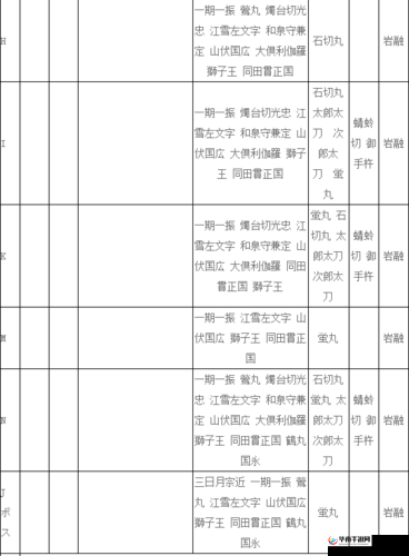 刀剑乱舞副本2-3江户的记忆掉落刀装详细解析与指南