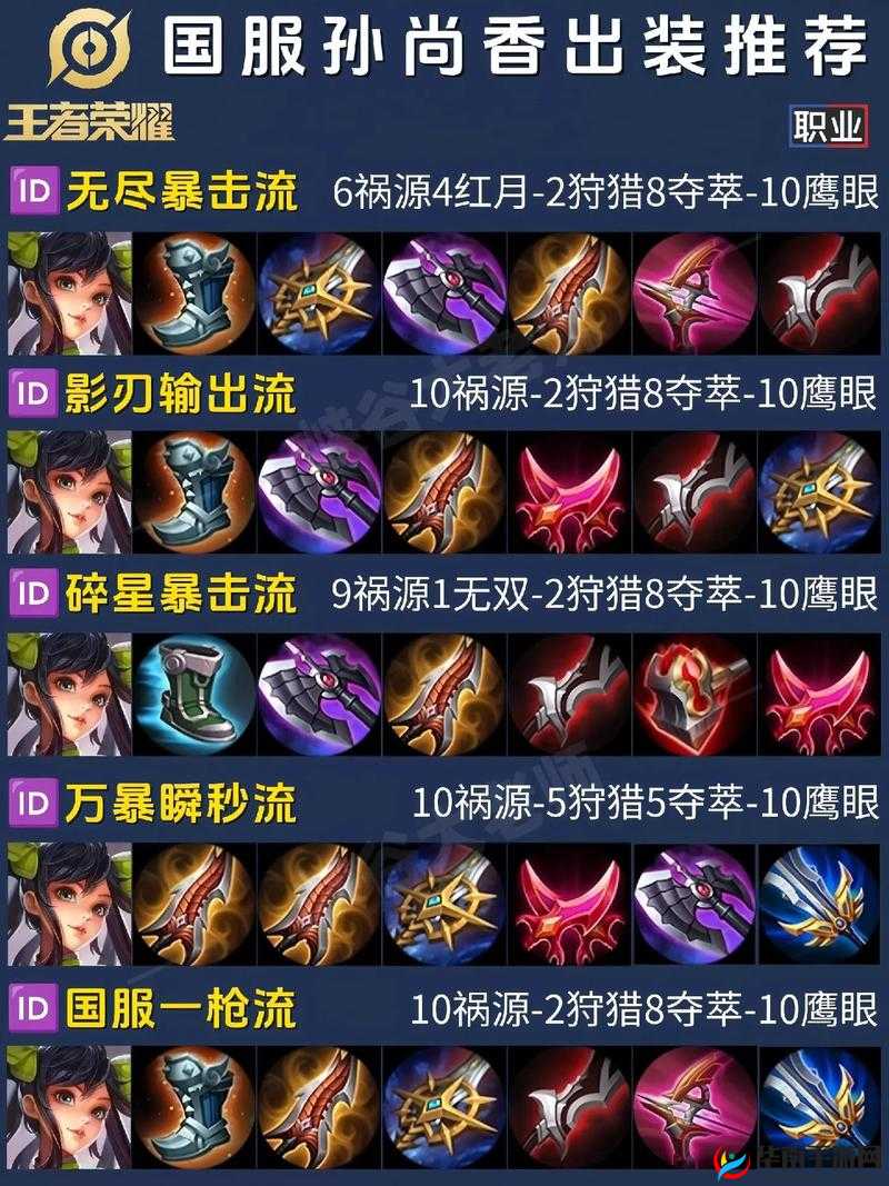 王者荣耀孙尚香5v5对局制胜秘诀，最强实战攻略与技巧推荐