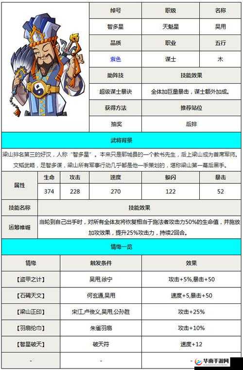 豪情水浒中智多星吴用技能效果、属性及玩法深度解析