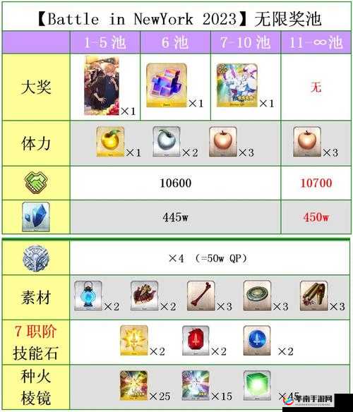 命运冠位指定FGO国服情人节巧克力活动职介UP顺序全面深度解析