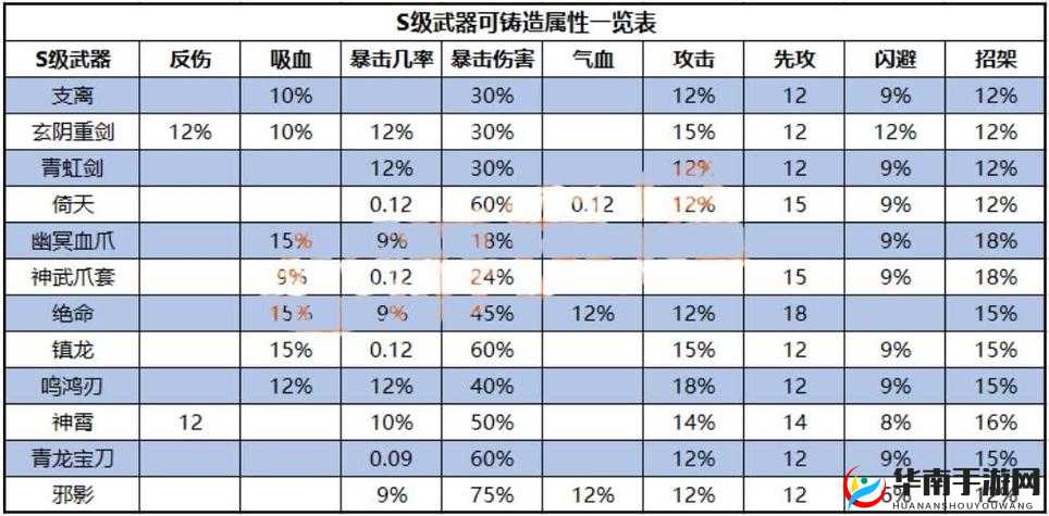 江湖风云录，新手玩家必备！全面解析快速晋升与成长技巧指南