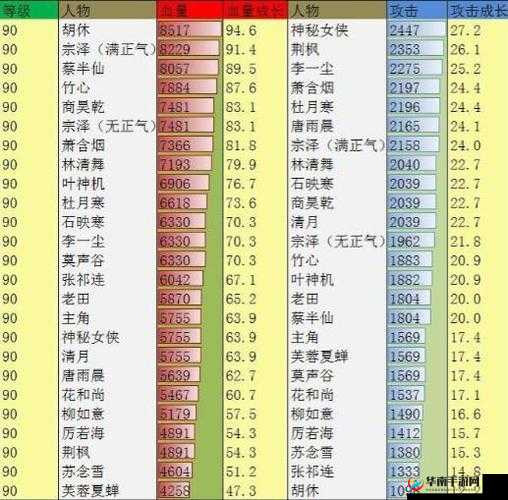 江湖风云录深度解析，五毒真经属性全揭秘及高效获取攻略