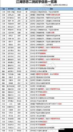 江湖风云录深度解析，五狱剑法属性全揭秘及获取秘籍攻略