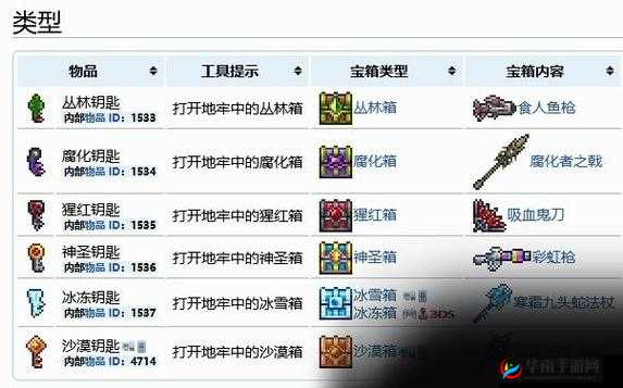 泰拉瑞亚暗影宝箱及钥匙获取方法全面深度解析与攻略