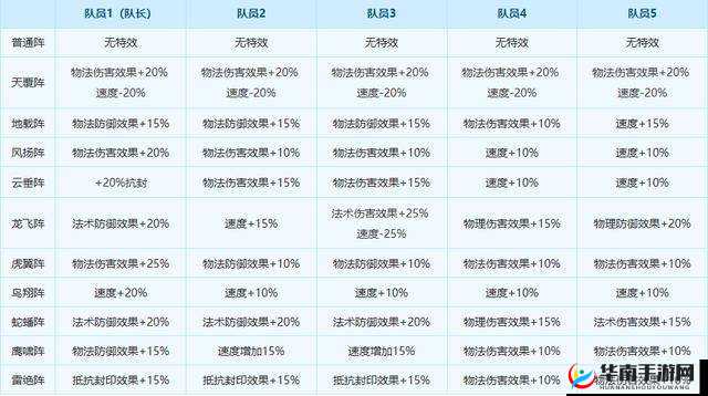 梦幻西游手游详细解析，一元复始卡牌独特效果与使用指南