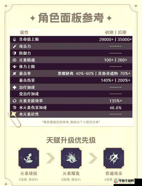 梦幻诛仙手游深度解析，子女系统培养全方位攻略指南