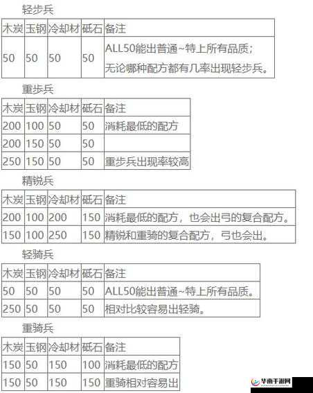 刀剑乱舞深度讲解，刀装搭配策略与资源管理对提升刀剑生存力的关键性