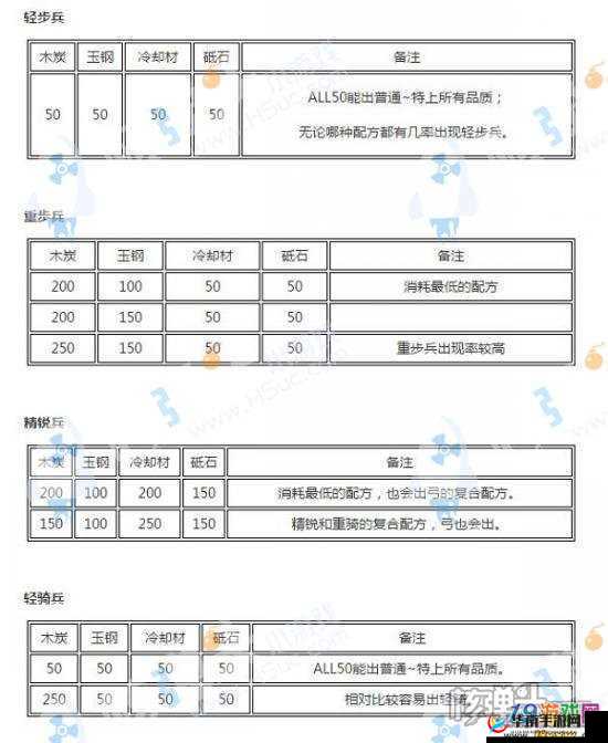 刀剑乱舞深度攻略，全面探索刀装合成技巧与解锁全种类刀装公式
