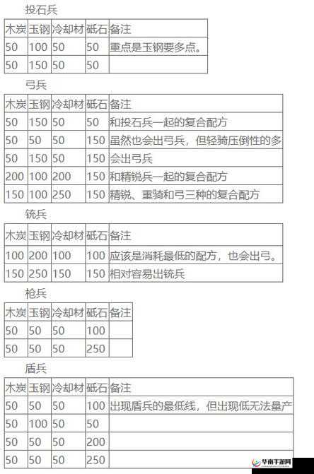 刀剑乱舞游戏攻略，全面解析全兵种刀装公式，枪兵刀装公式表深度揭秘
