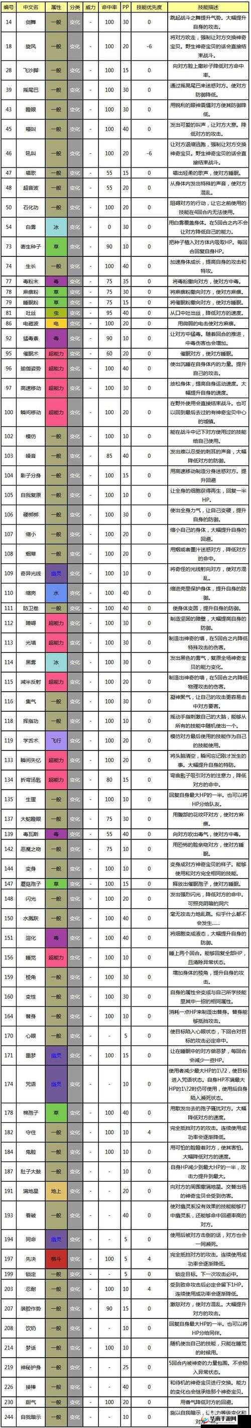 口袋妖怪复刻游戏攻略，浅红市高效通关技巧与策略推荐