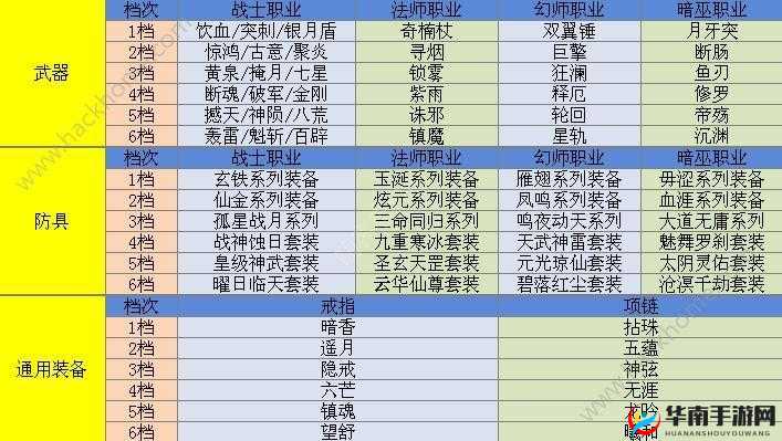 剑之荣耀手游深度解析，各类装备属性全攻略与资源管理艺术探讨