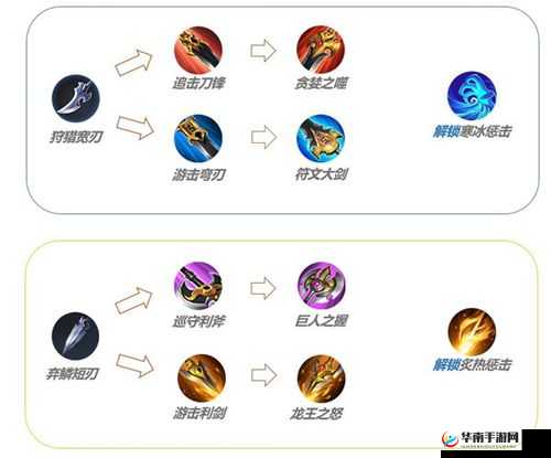 新版本打野刀选择策略，解锁三路崩盘危机，掌握游戏关键密码