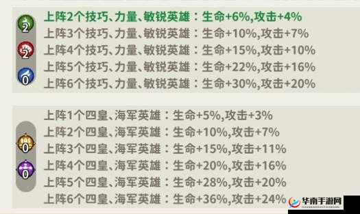 无双兵团深度攻略，从上手到进阶，全面剖析英雄阵容搭配策略