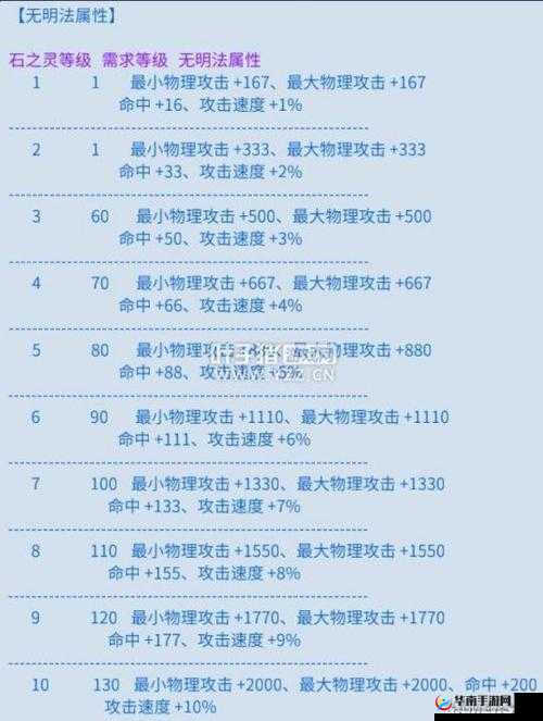 倩女幽魂手游深度解析，朱砂笔拆解返还数量全览与资源管理技巧
