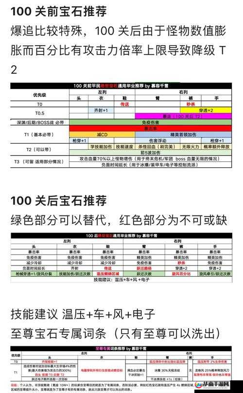 成吉思汗游戏中宝石强化深度心得与全面策略分析讲解