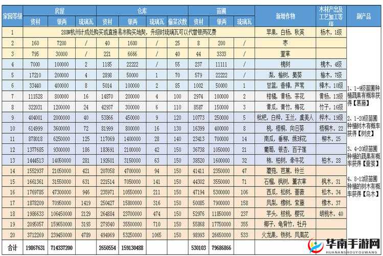 倩女幽魂手游深度解析，名园系统家园升级全攻略与实用技巧