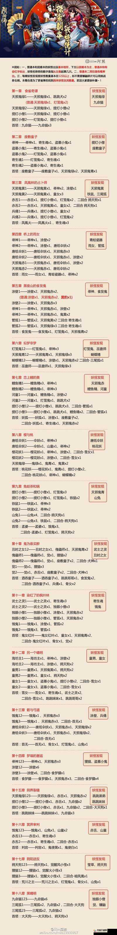 阴阳师河畔童谣副本全攻略，妖怪分布、阵容搭配与通关技巧详解