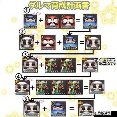 阴阳师河畔童谣第八层通关攻略，解锁大吉达摩奖励，掌握资源管理艺术