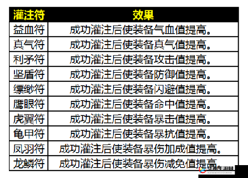 诛仙手游灌注符获取途径及装备灌注技巧与心得全面深度解析