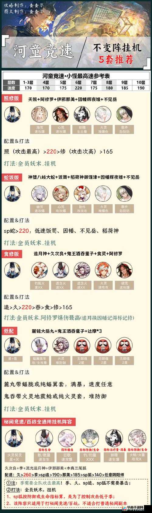 阴阳师游戏攻略，河畔童谣2层高效通关阵容搭配与河童副本奖励全面解析