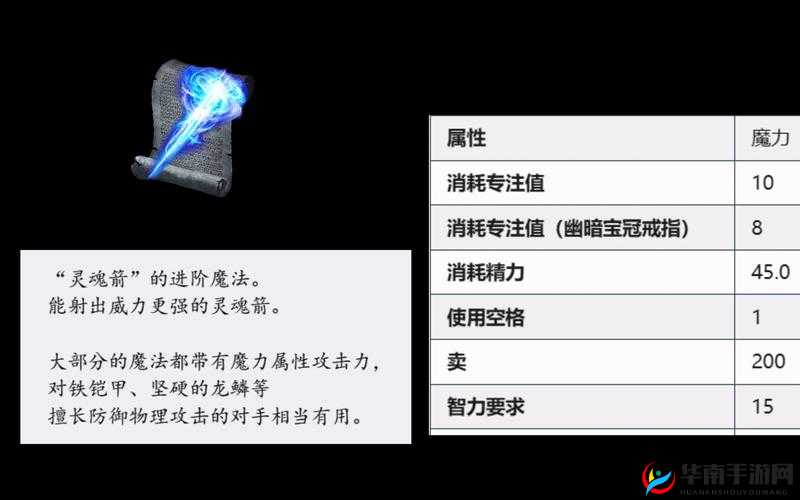 灵魂掌控者深度解析，不思议迷宫遗落圣坛中强力灵魂的全面盘点