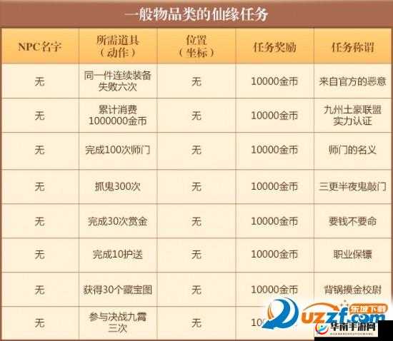 梦幻诛仙手游，獠牙法宝获取途径与高效升星技巧详解
