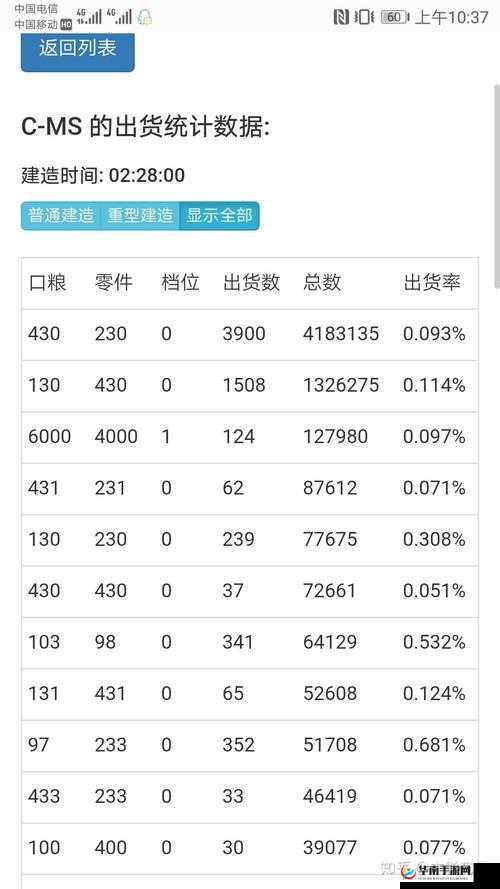 少女前线手游后勤大成功概率提升策略与高效后勤任务攻略